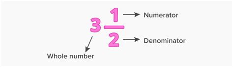 What Is Multiplying Mixed Numbers Definition Facts And Examples ...