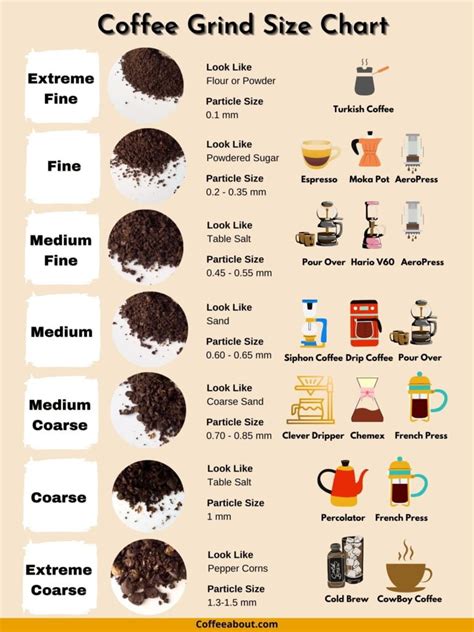 Coffee Grind Size Chart | (Guide For All Brewing Methods!)