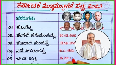 ಕರ್ನಾಟಕ ಮುಖ್ಯಮಂತ್ರಿ ಪಟ್ಟಿ | Kannada CM list | Karnataka CM list in Kannada | CM Karnataka - YouTube