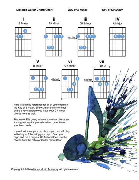 E Major Diatonic Guitar Chord Chart