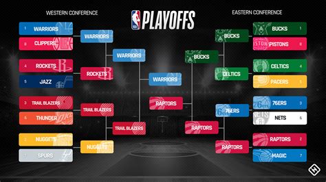 NBA PlayOffs 2019 :: Behance