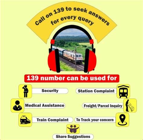 South Western Railway on Twitter: "Dial Rail Madad Helpline number 139 and seek answers to all ...