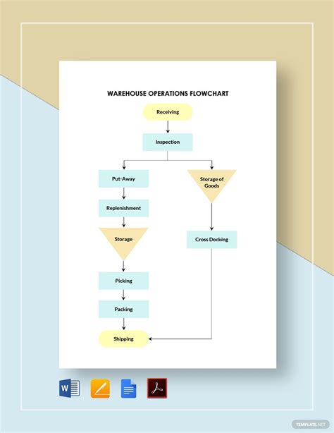 Warehouse Flowchart Templates in PDF - FREE Download | Template.net