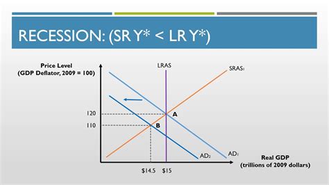 Macroeconomics - Aggregate Demand - Aggregate Supply Model (Part 2) - YouTube