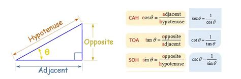 trigonometry - Elementary Problem: Opposite and Adjacent Seem to Change From Problem to Problem ...