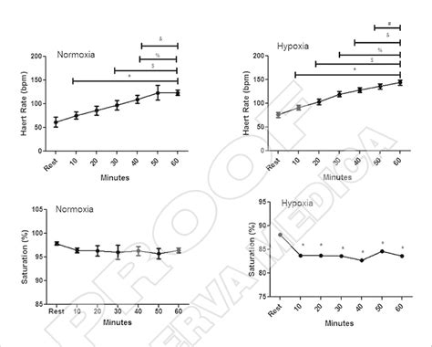 —heart rate and oxygen saturation during 60 minutes of acute exercise ...