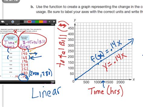 Linear