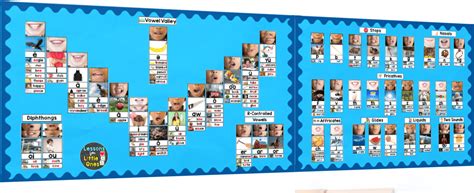 How to Set Up a Sound Wall in Kindergarten, Early Elementary - Lessons ...