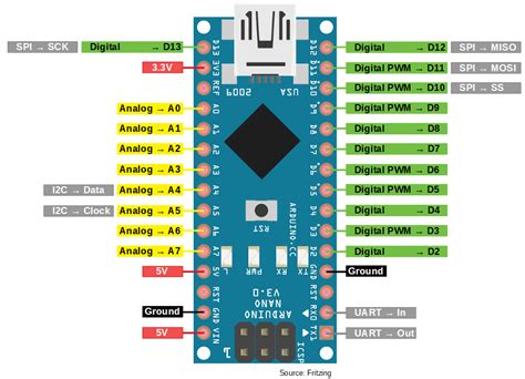 Arduino nano pinout - paydad