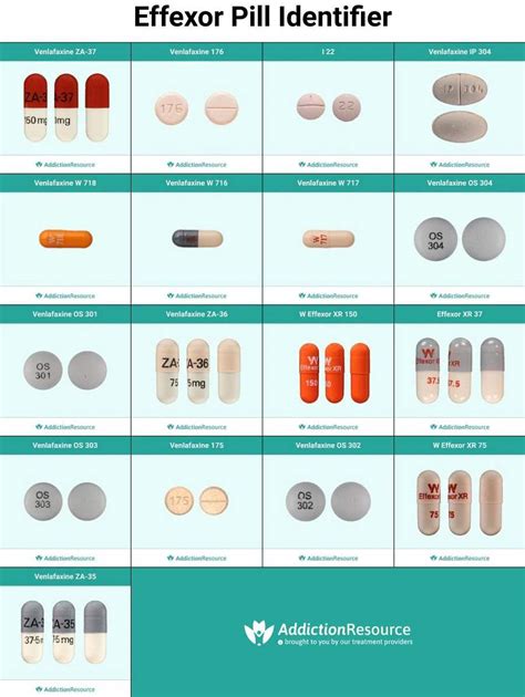 Effexor Pill Identifier - Infographic Portal