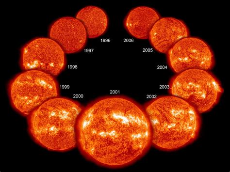 Solar Cycle | NASA Solar System Exploration