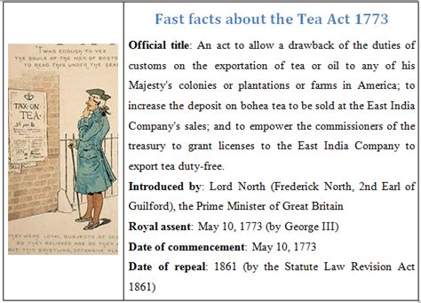 Tea Act 1773: History, Date, Facts, & Significance - World History Edu