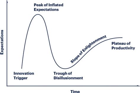 The trough of disillusionment | Tom McCallum