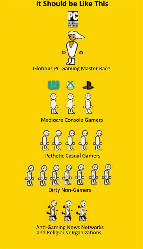 See more 'The Glorious PC Gaming Master Race' images on Know Your Meme ...