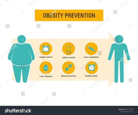 Obesity Prevention Data Visualization Concept Overweight Stock Vector (Royalty Free) 1085177486 ...