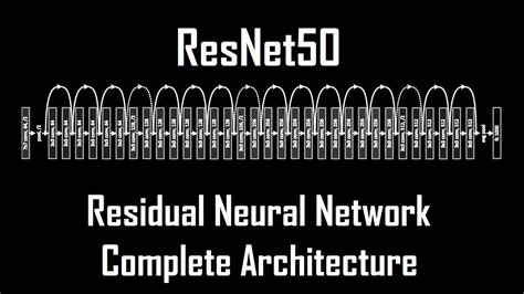 Resnet50 Architecture Diagram