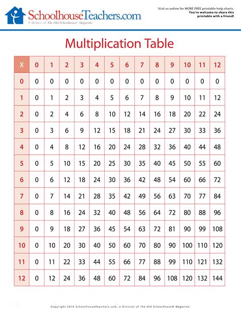 Is your child needing a little help learning their multiplication facts? Here is a FREE ...