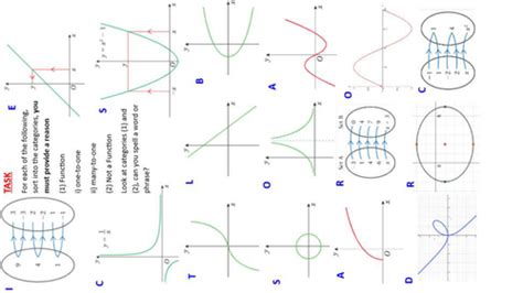 Introduction to Functions and Types of Functions | Teaching Resources