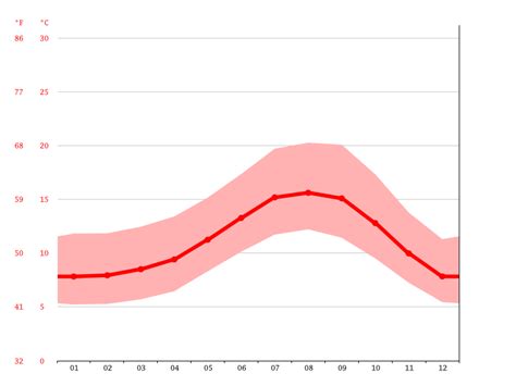 Eureka climate: Average Temperature, weather by month, Eureka weather ...