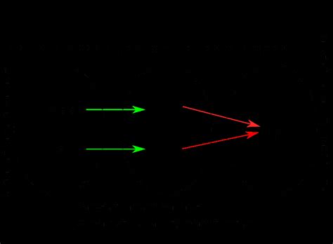 How To Find Sample Space In Probability - ManipalBlog