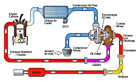 Variable Geometry Turbocharger Diagram