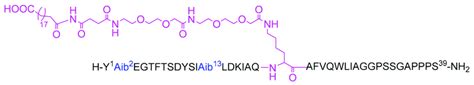 Chemical structure of tirzepatide (Mounjaro TM ). Blue: Aminoisobutyric ...