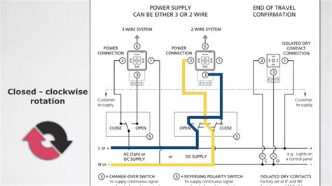 Wiring Diagram For Skf Activation Systems