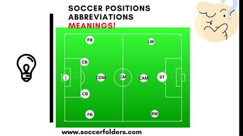 Soccer Positions Abbreviations: All Of Them Explained!