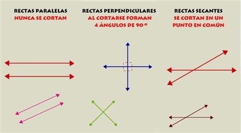 ¡Disfruta tu clase!: LAS RECTAS