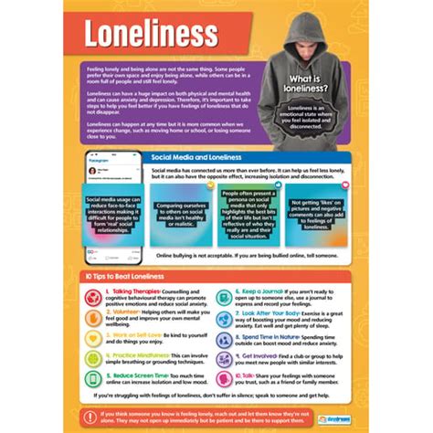 Loneliness Poster - Daydream Education