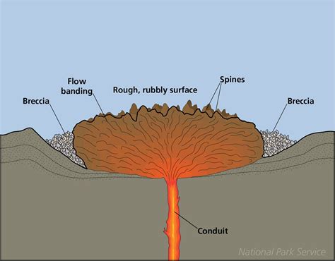 Anatomy of a Volcano - Volcanoes, Craters & Lava Flows (U.S. National ...