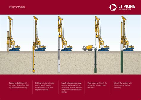 Pile types – LNK LT Piling