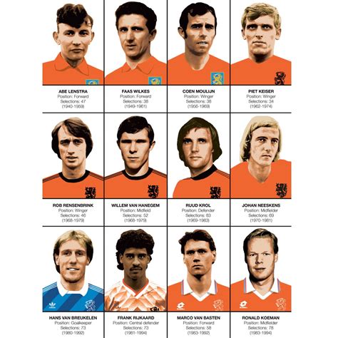 Art-Poster Football - Legends of Netherlands team, by Olivier Bourdereau