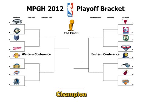 NBA Playoffs Bracket - MPGH - MultiPlayer Game Hacking & Cheats