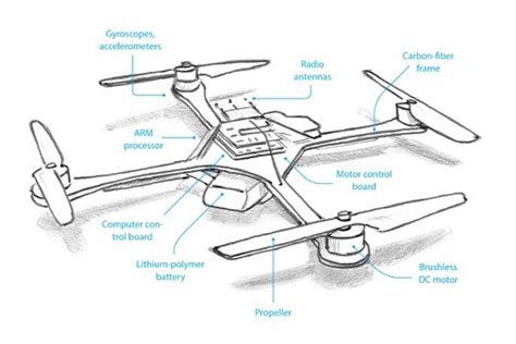 Sketch of a Flying Robot drone. Hope to build one this weekend or maybe next. | Drone design ...