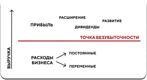 Что такое точка безубыточности и как ее рассчитать | Блог БНК Инвест