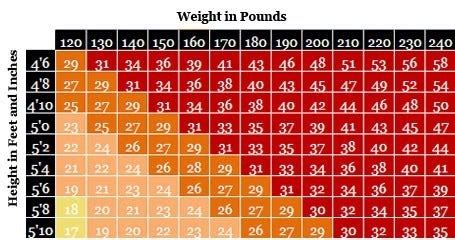 bmi_chart | Obesity Prevention Source | Harvard T.H. Chan School of ...