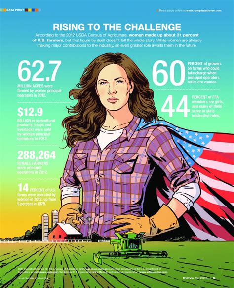 Women in Agriculture – Rhetoric and Civic Life Blog