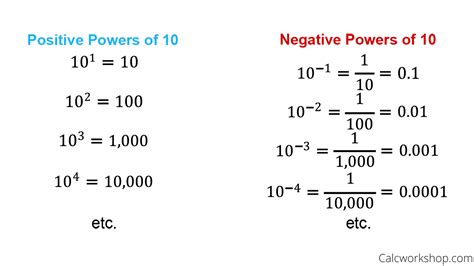 Exponential Notation