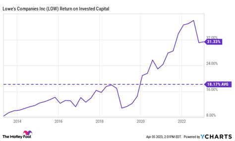 These 2 S&P 500 Dividend Growth Stocks Could Outperform for Decades | The Motley Fool