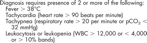 Diagnostic criteria for SIRS | Download Table