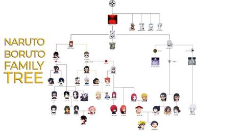 boruto characters family tree Otsutsuki clan boruto - Anime Special