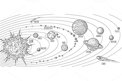 Solar system doodle sketch | Creative Daddy
