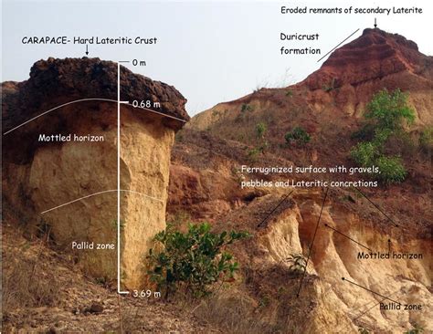 Typical Earth pillar formation in Lateritic landscape | Download ...