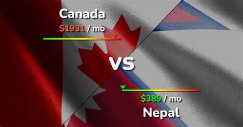 Canada vs Nepal: Cost of Living, Salary & Prices comparison