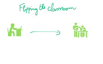 Flipping the classroom | Educreations