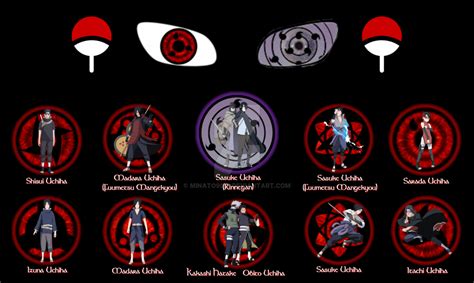 Uchiha Clan: Madara Uchiha Sharingan E Rinnegan