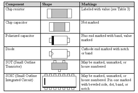 SMT MACHINE: Introduction to Surface Mount Technology and Surface Mount D