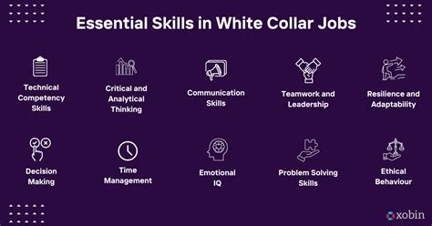 Skills to Assess in White Collar Jobs: A HR's Guide