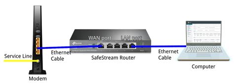 Setup Router – Telegraph